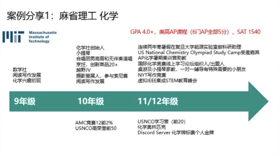 “选冷门专业更容易进藤校年入百万？”哥大MIT学生大实话：美本申请，千万别听张雪峰！  留学 第11张