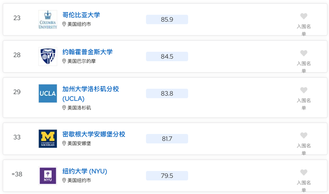 2024QS排名段子：有能力录澳新南威尔士的可以用美普林斯顿保下底!?  数据 排名 QS排名 第14张