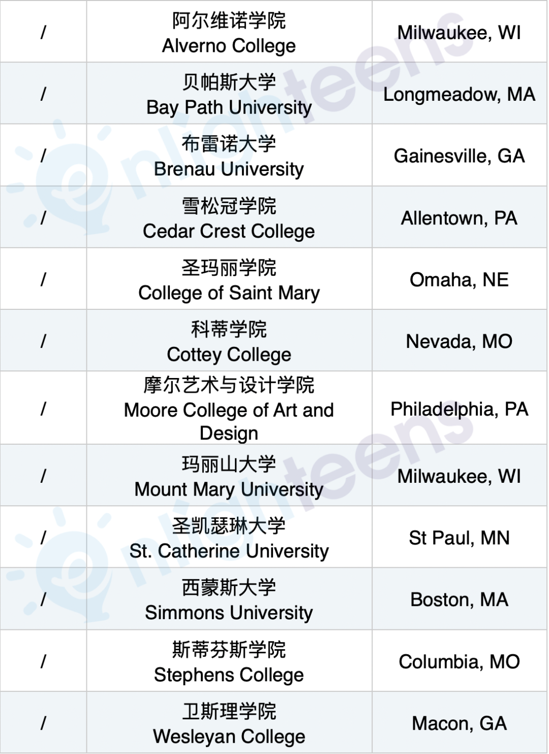 美国文理学院（Liberal Arts College）只录取女孩的美国大学们  留学 韦尔斯利wellesley 第3张