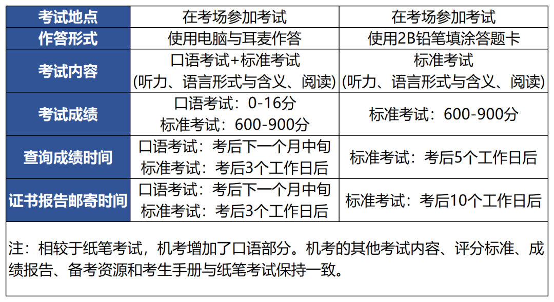 孩子申请国际学校，要做哪些准备？英语要到什么程度？  国际学校 第2张