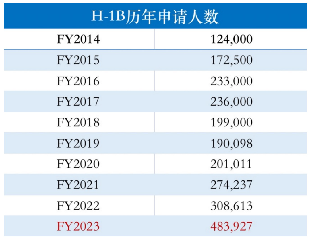 史上最难2023毕业季！留学生最不想面对的几件事，全家必读  留学 第1张