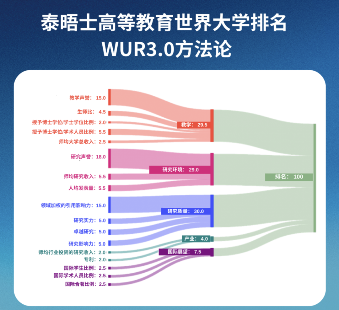 2024THE泰晤士世界大学学科排名出炉！覆盖11个专业方向！  留学 数据 TIMES排名 第2张