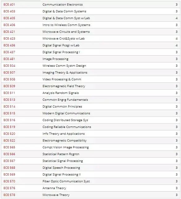 你眼中的美国某个“野鸡大学”，有可能会令你大跌眼镜  留学 第8张