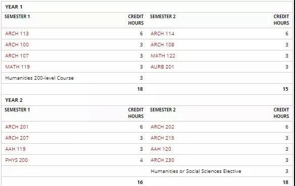 你眼中的美国某个“野鸡大学”，有可能会令你大跌眼镜  留学 第7张