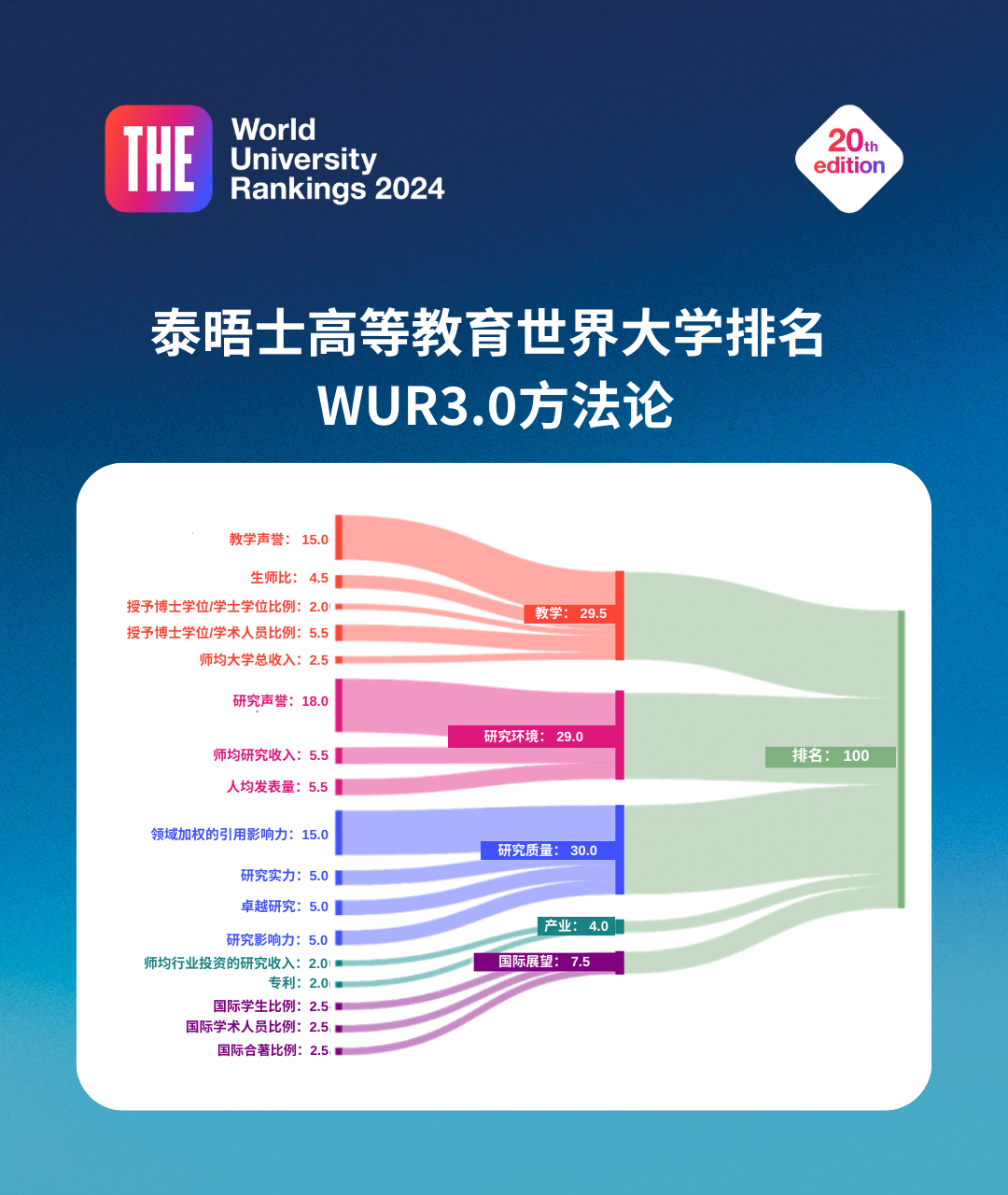 2024泰晤士世界大学学科排名 含社学、教育、经济等11 学科排名  数据 第2张