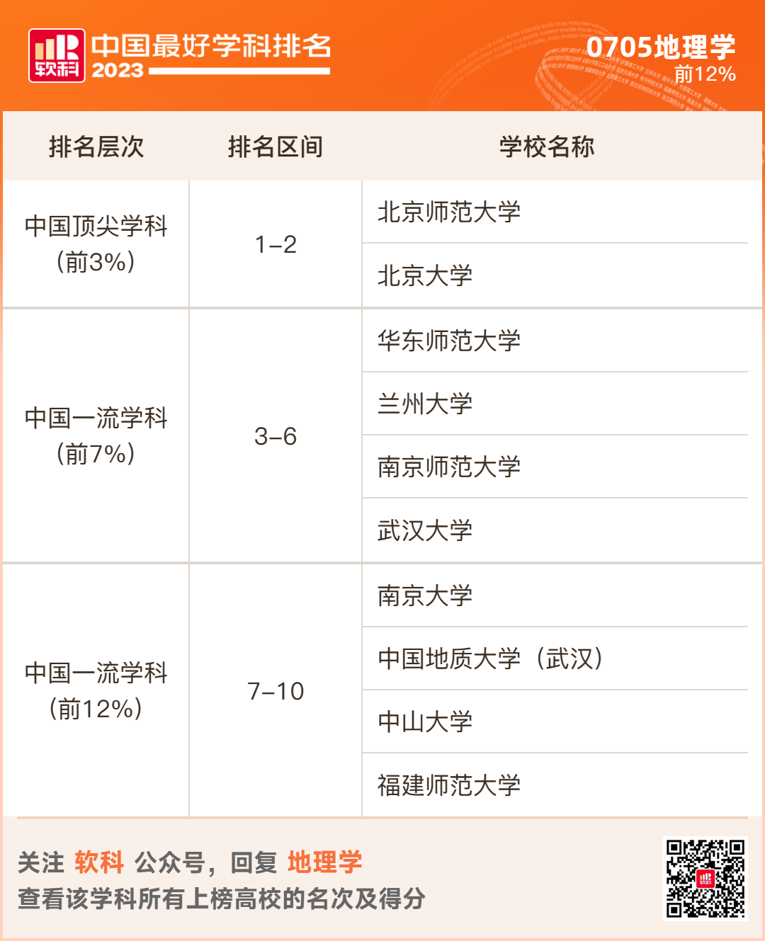 2023软科排名 -- “中国最好学科”排名  数据 排名 CWUR排名 第27张