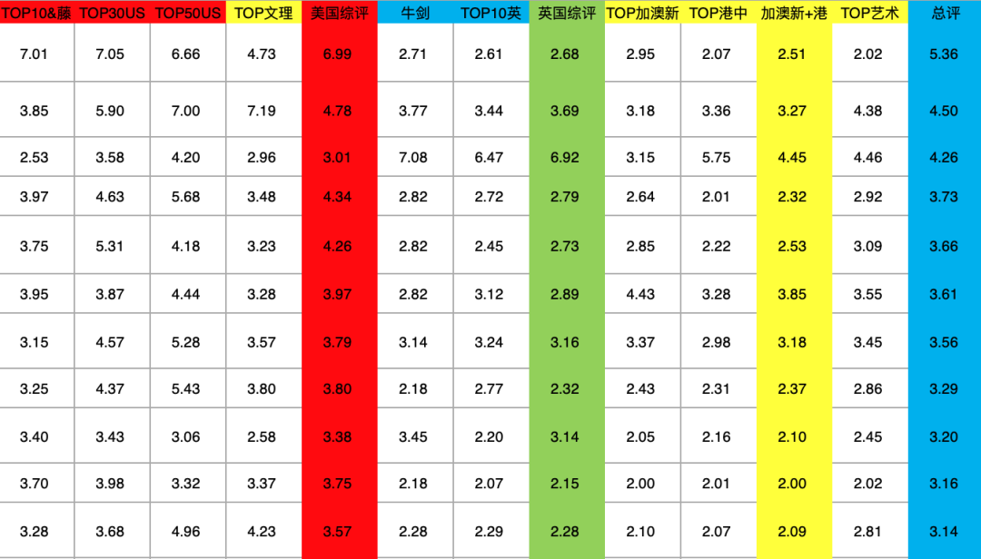 2023中国百强高中海外大学升学榜 - 深国交上升3位排全国第3  数据 深圳国际交流学院 深国交 Winnie 韦尔斯利wellesley 第13张