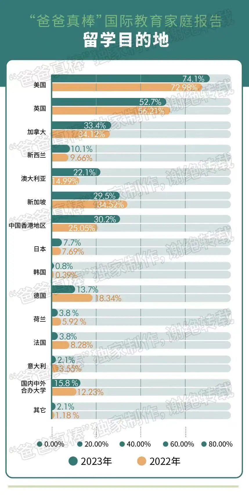 2023中国百强高中海外大学升学榜 - 深国交上升3位排全国第3  数据 深圳国际交流学院 深国交 Winnie 韦尔斯利wellesley 第18张