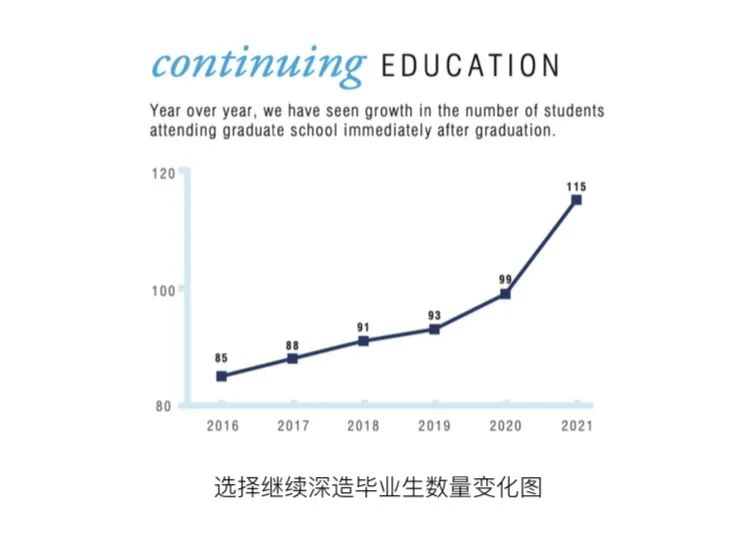 韦尔斯利毕业生近6年（2017-2022）的就业和深造数据分析  数据 韦尔斯利wellesley 就业 第5张