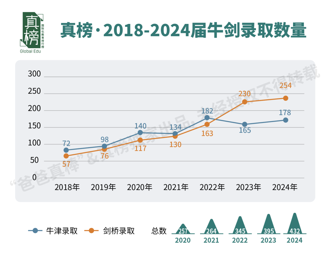 432枚牛剑创造历史！被藤校伤了心的中国学生，在英国大获全胜