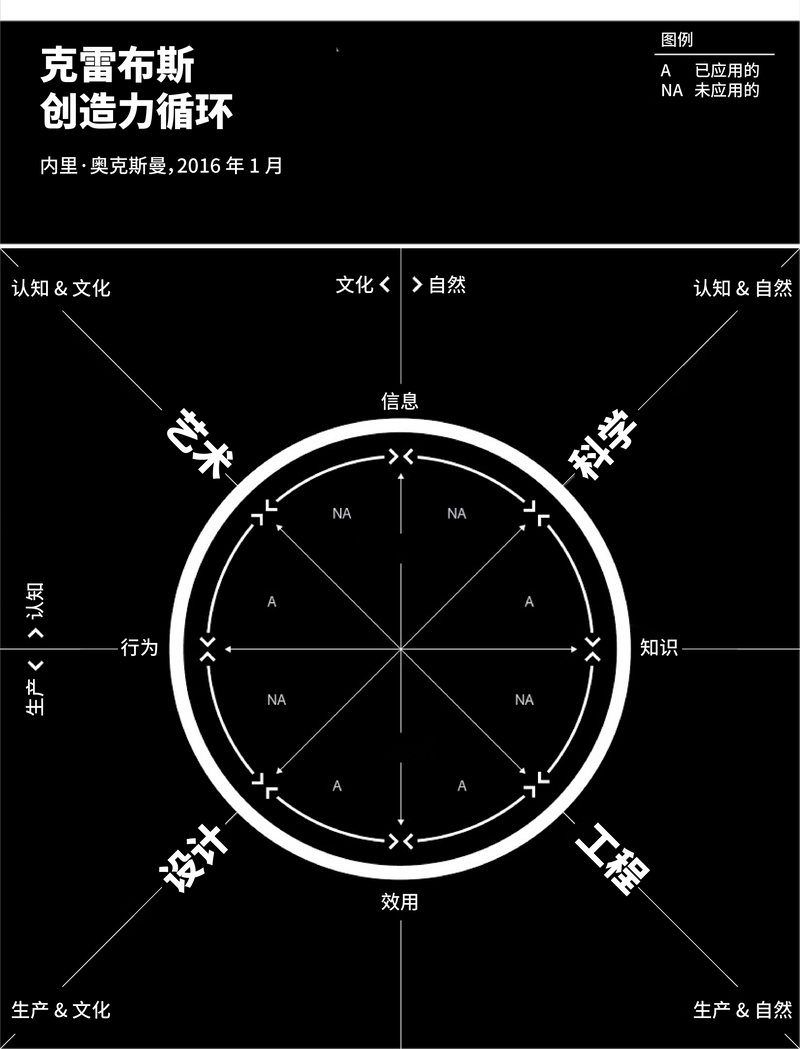 北大复旦就业率不到20%？哈佛毕业只能回国当顾问？文科生没出路？  国际化教育理念 第11张