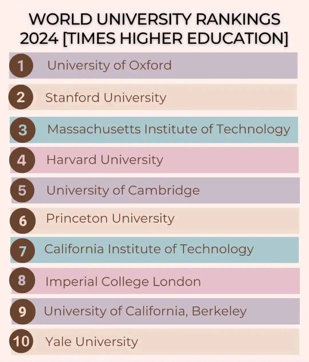 学姐分享：收到牛津的拒信，我努力了18年的求学，失败了吗？  深国交 深国交优秀学生 国际化教育理念 第7张