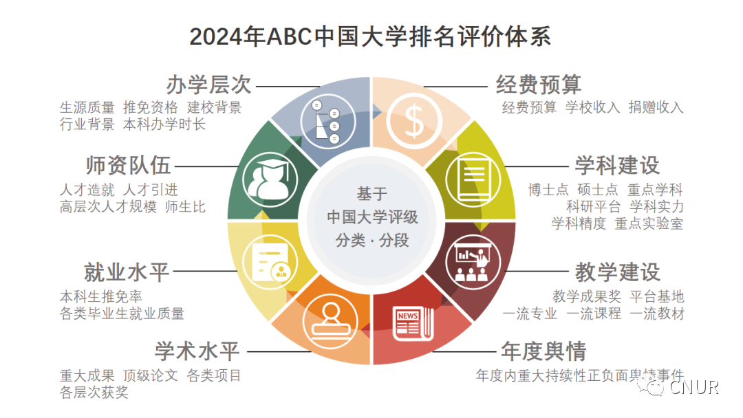 2024中国大学排名！清华北大地位无他校能撼动！  数据 排名 第36张