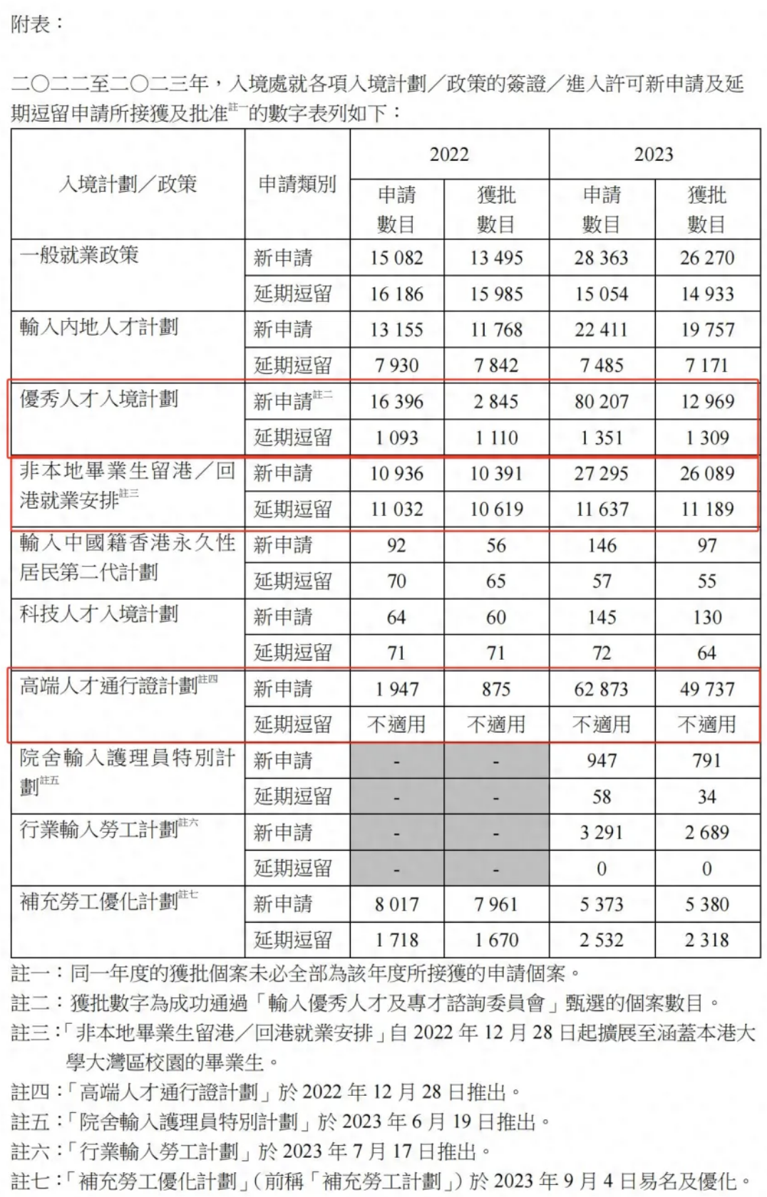 香港人口重回750万 2023年内地有钱人的流入超过5万