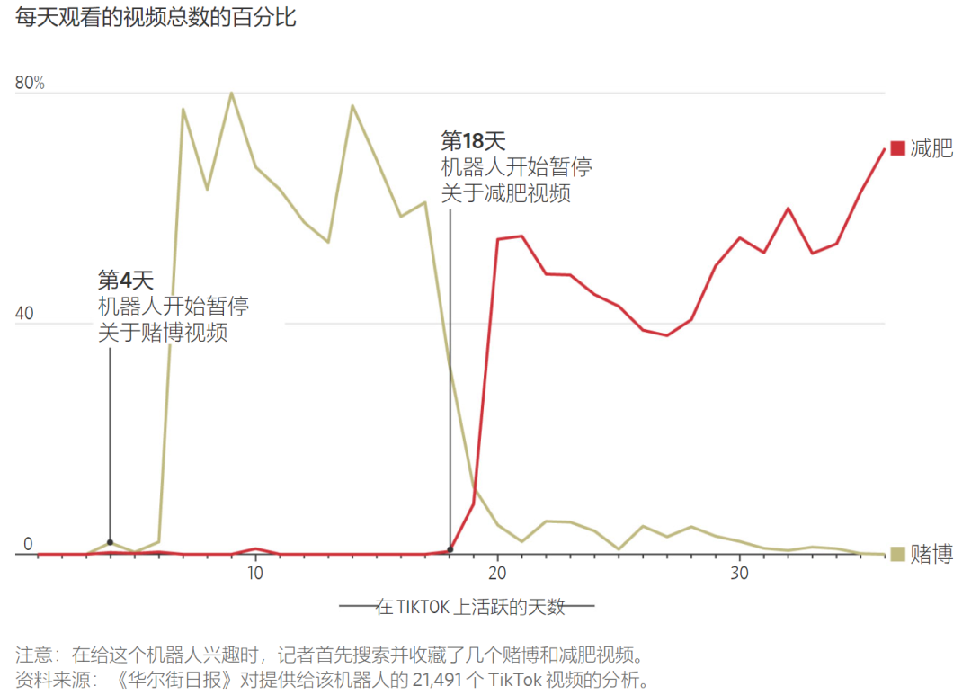 马斯克的最新警告：短视频算法会「吃掉」孩子的大脑  国际化教育理念 第14张