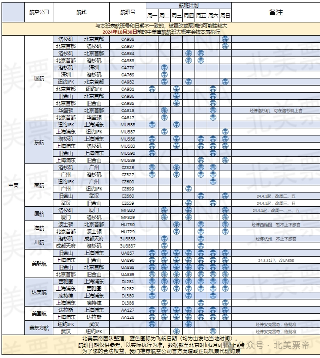 南航中美航线 【增加3班，共计每周10班】，美留学生回广州更便捷了  留学 费用 第2张