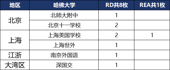 2024美本藤校放榜，深国交以总数9枚首次跃居大湾区榜首 泰裤辣！  数据 深国交 深圳国际交流学院 毕业季 第4张