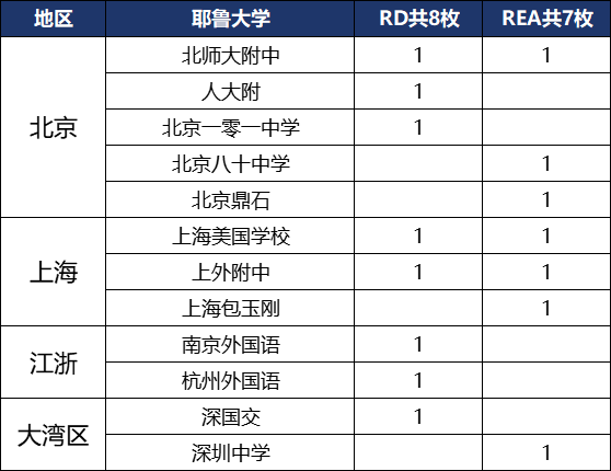 2024美本藤校放榜，深国交以总数9枚首次跃居大湾区榜首 泰裤辣！  数据 深国交 深圳国际交流学院 毕业季 第5张