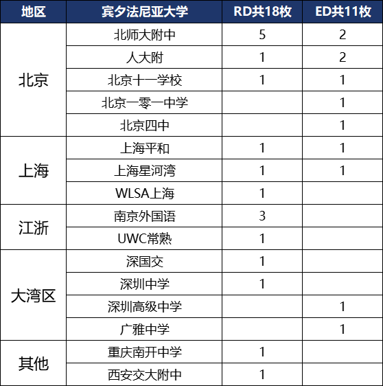 2024美本藤校放榜，深国交以总数9枚首次跃居大湾区榜首 泰裤辣！  数据 深国交 深圳国际交流学院 毕业季 第6张