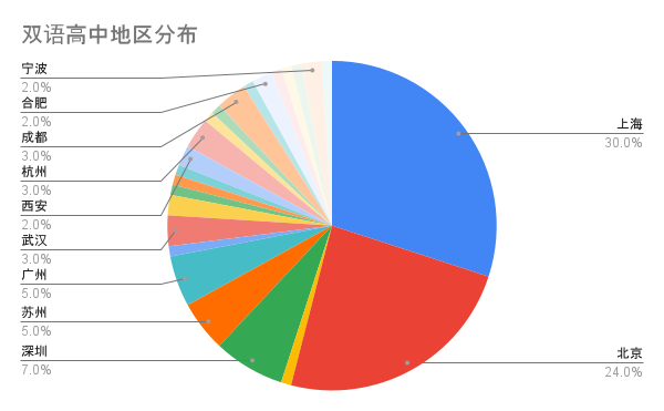 2025福布斯中国“国际化”学校排行榜 深国交仅列全国第5，广东第2  数据 深国交 深圳国际交流学院 排名 第1张