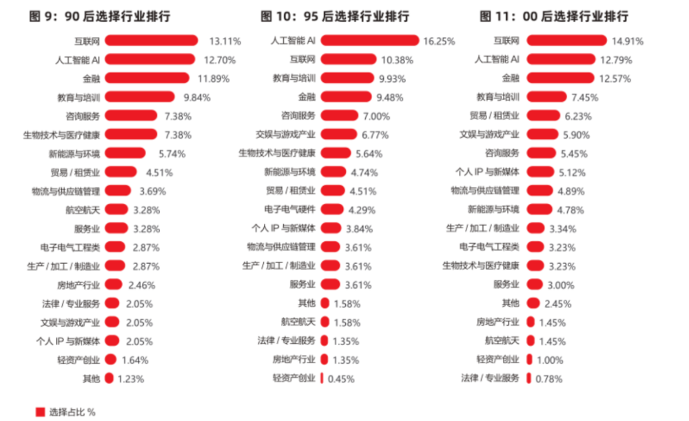 国内海归逼近650万，10个留子9个留不下来？  数据 第4张