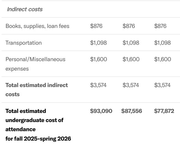 天价学费地图：美国各州最贵大学一览，你的梦校上榜了吗？  数据 韦尔斯利wellesley 费用 第15张