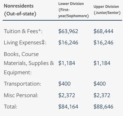 天价学费地图：美国各州最贵大学一览，你的梦校上榜了吗？  数据 韦尔斯利wellesley 费用 第17张