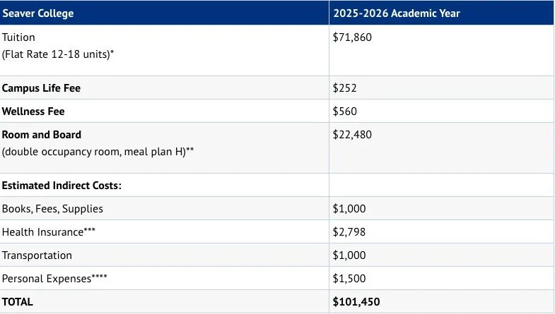天价学费地图：美国各州最贵大学一览，你的梦校上榜了吗？  数据 韦尔斯利wellesley 费用 第4张