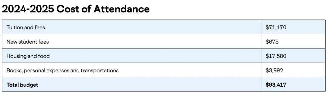 天价学费地图：美国各州最贵大学一览，你的梦校上榜了吗？  数据 韦尔斯利wellesley 费用 第6张