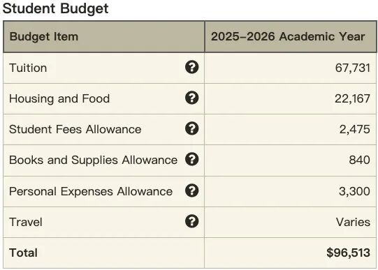 天价学费地图：美国各州最贵大学一览，你的梦校上榜了吗？  数据 韦尔斯利wellesley 费用 第5张