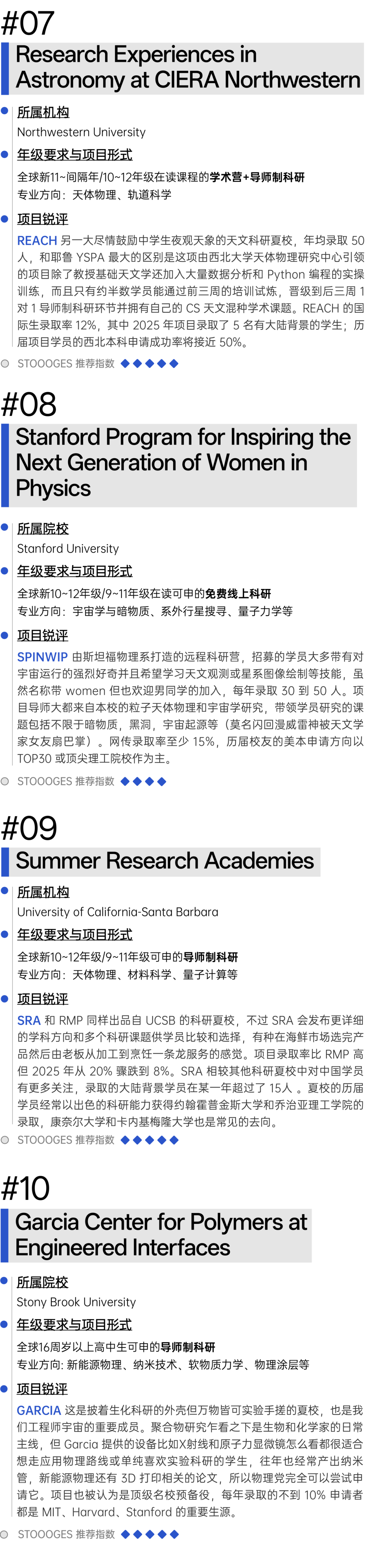 美国物理&天文学夏校含金量排名 冲藤必备利器  数据 第5张
