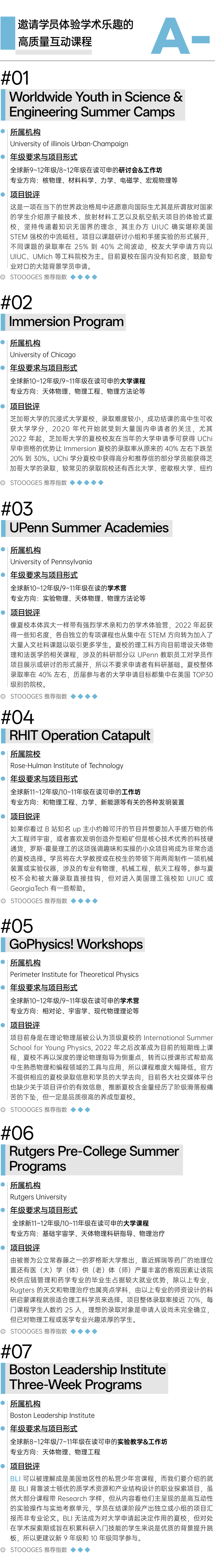 美国物理&天文学夏校含金量排名 冲藤必备利器  数据 第7张