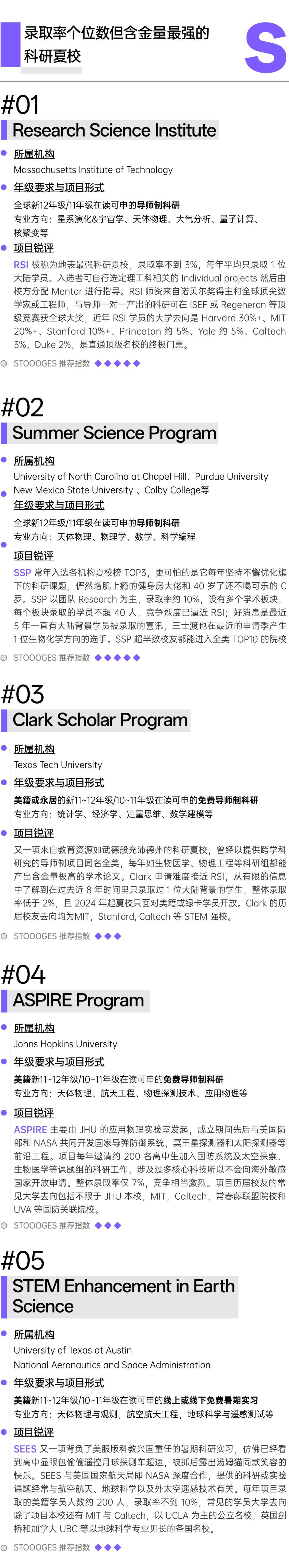 美国物理&天文学夏校含金量排名 冲藤必备利器  数据 第2张