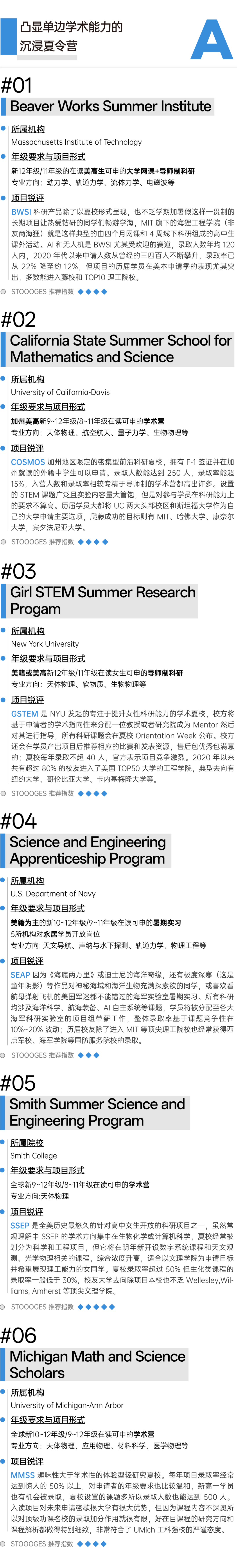 美国物理&天文学夏校含金量排名 冲藤必备利器  数据 第6张