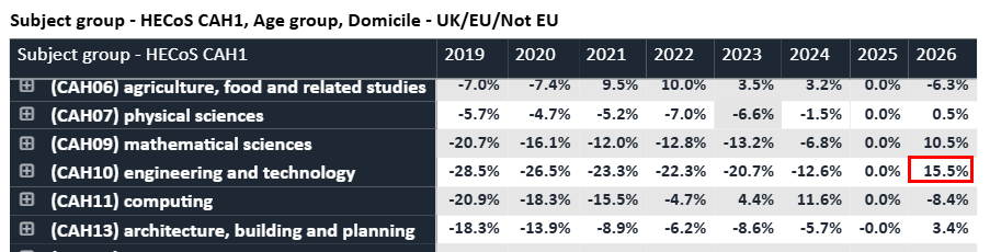 英国留学暴增，中国学生10年涨了248%  数据 英国留学 第2张