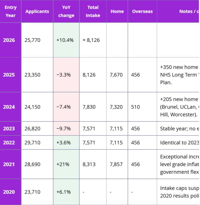 英国留学暴增，中国学生10年涨了248%  数据 英国留学 第4张