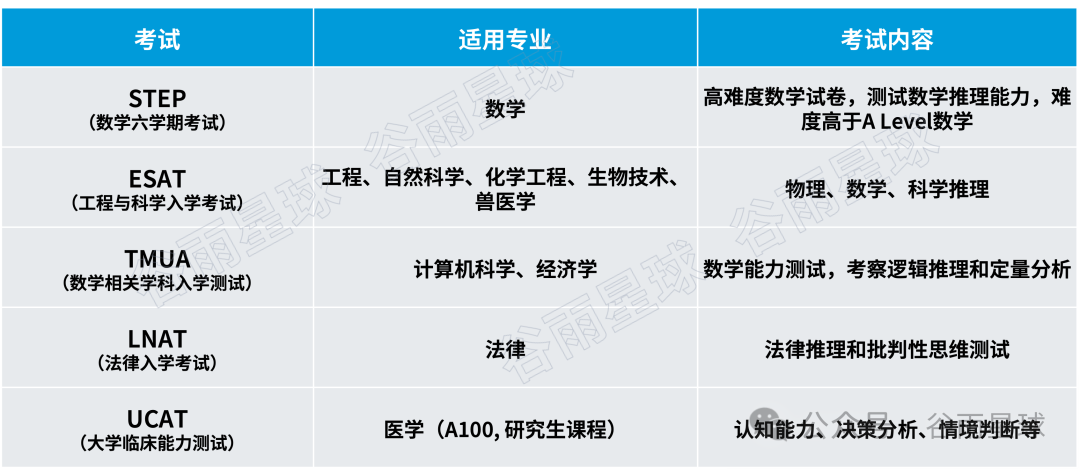 2026年剑桥大学预录取中国学子斩获294枚，TOP20高中又洗牌了  数据 剑桥大学 第15张