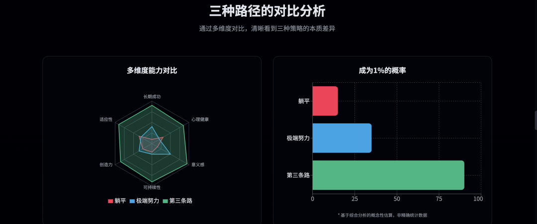 躺平还是拼命？为什么两条路都通向平庸：成为1%的迷思与破局之道  国际化教育理念 第1张