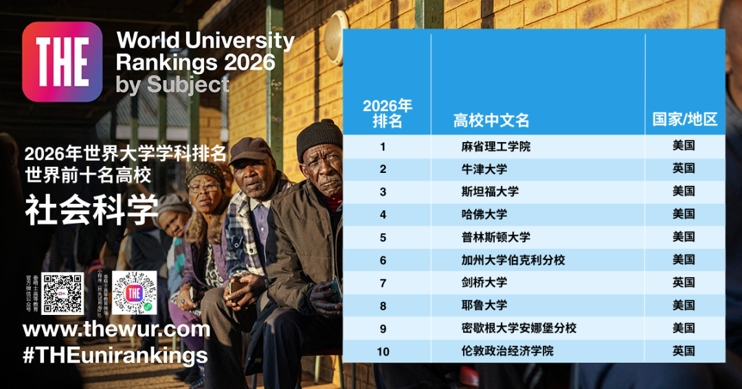 2026世界大学「学科排名」公布！包揽8个第一，美国大学赢麻了！  数据 排名 ​THE世界大学排名 第17张