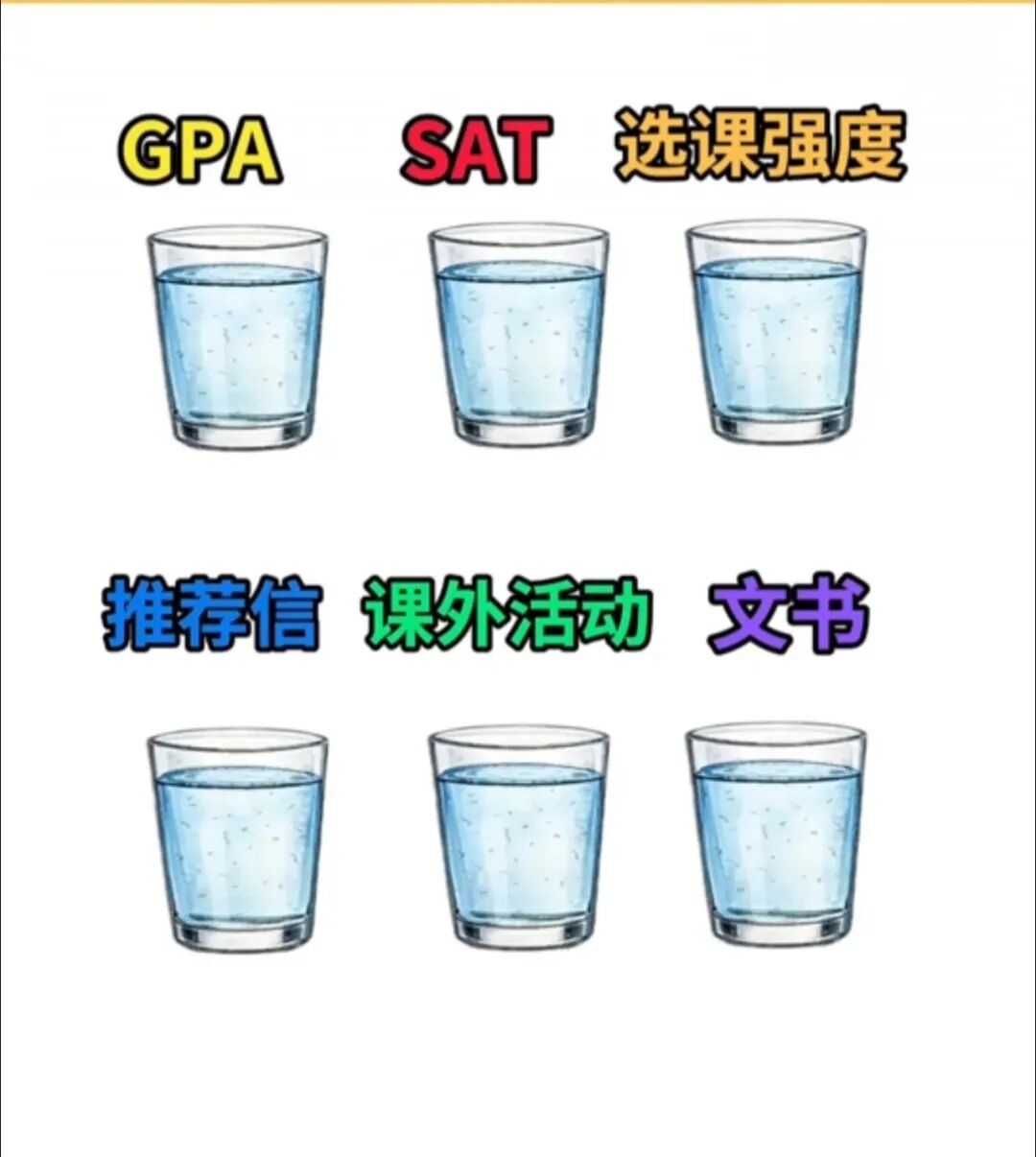 美国名校录取公式都公开9年了！你竟然还不知道  数据 留学 第3张