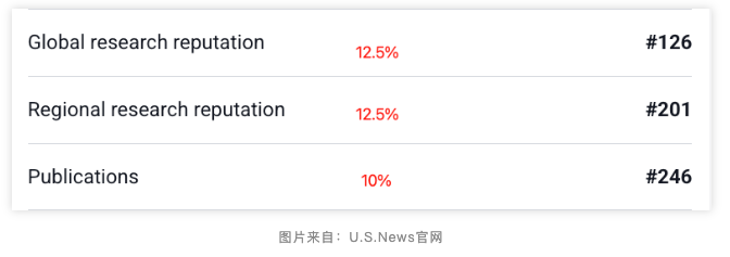 中国学生正在“抛弃”这两所英国名校！  英国留学 第3张