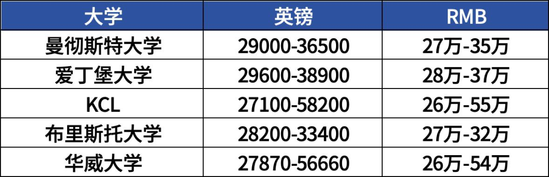 中国学生正在“抛弃”这两所英国名校！  英国留学 第6张