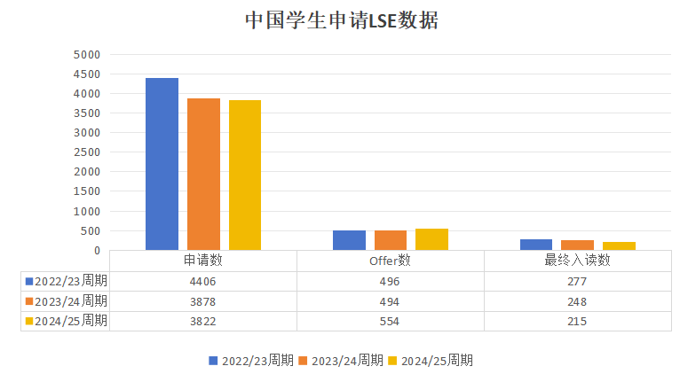 中国学生正在“抛弃”这两所英国名校！  英国留学 第10张