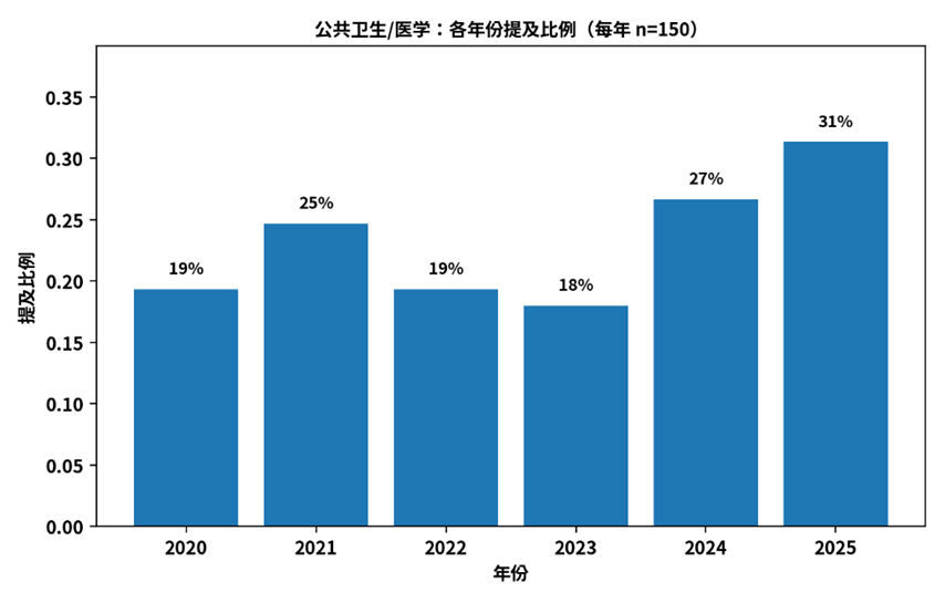 顶尖大学到底怎么挑人？900位可口可乐学者，给出了最接近招生官的答案  数据 就业 留学 第5张
