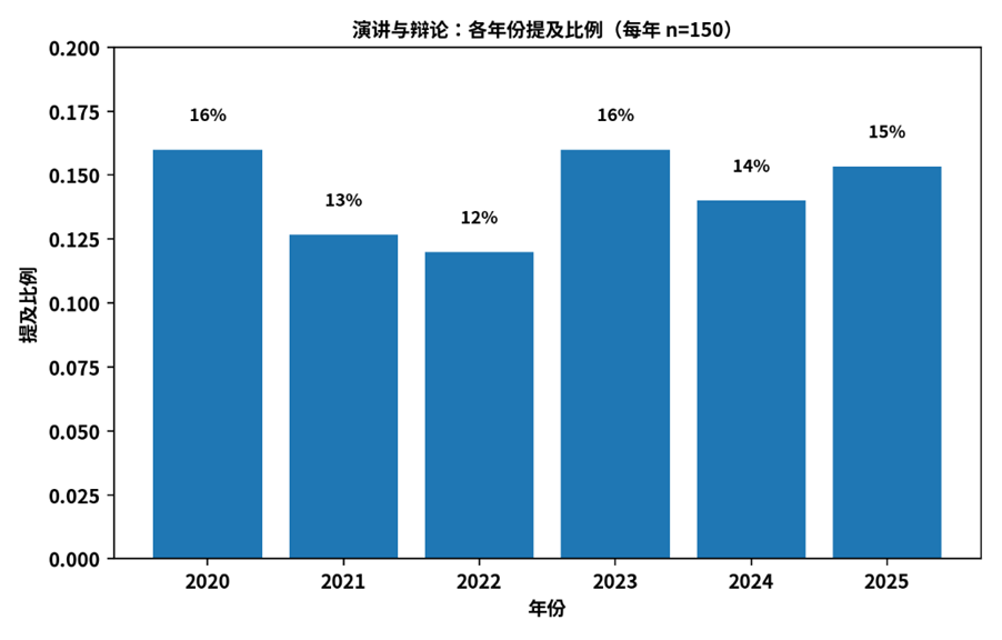顶尖大学到底怎么挑人？900位可口可乐学者，给出了最接近招生官的答案  数据 就业 留学 第2张