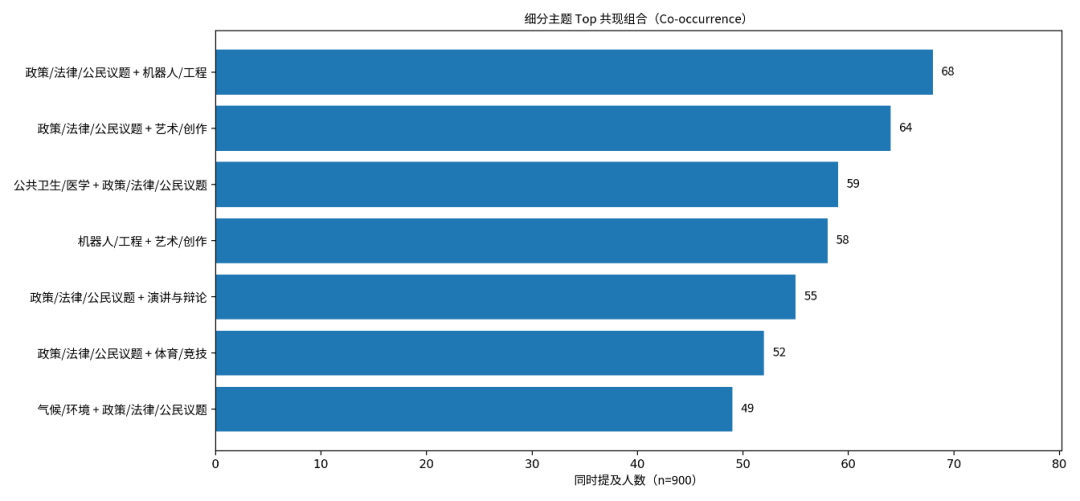 顶尖大学到底怎么挑人？900位可口可乐学者，给出了最接近招生官的答案  数据 就业 留学 第11张