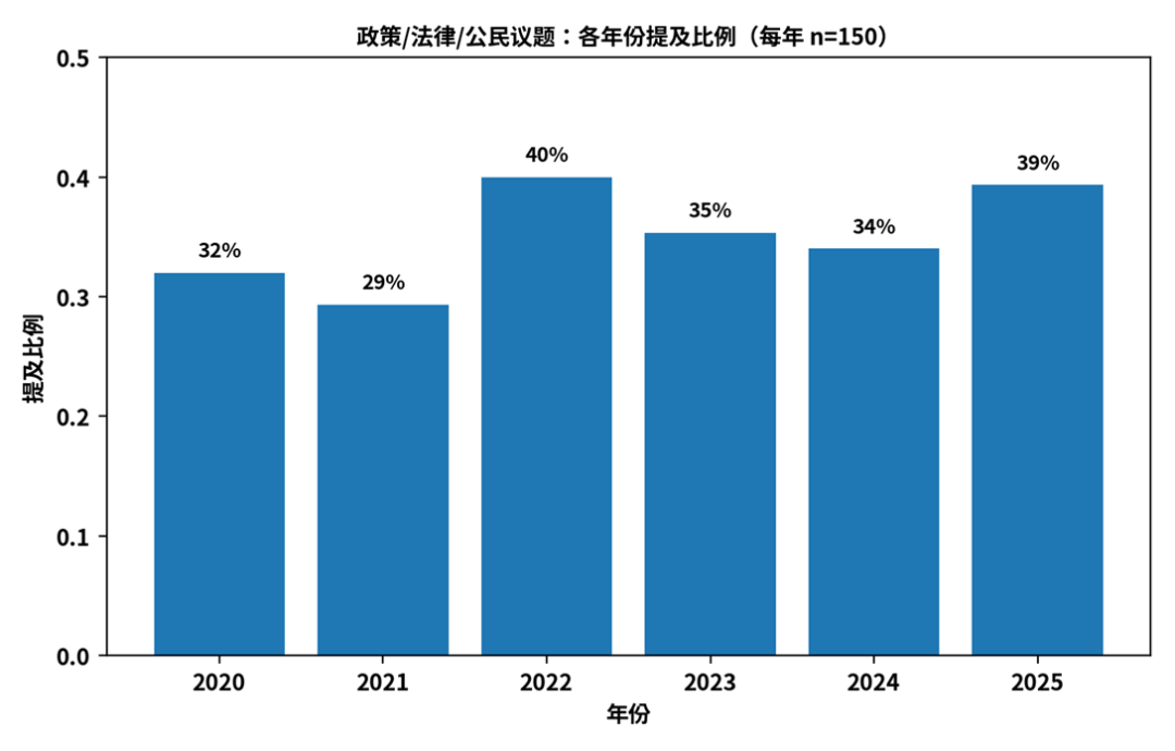 顶尖大学到底怎么挑人？900位可口可乐学者，给出了最接近招生官的答案  数据 就业 留学 第9张