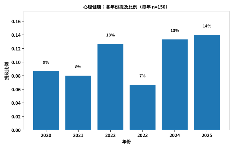 顶尖大学到底怎么挑人？900位可口可乐学者，给出了最接近招生官的答案  数据 就业 留学 第8张