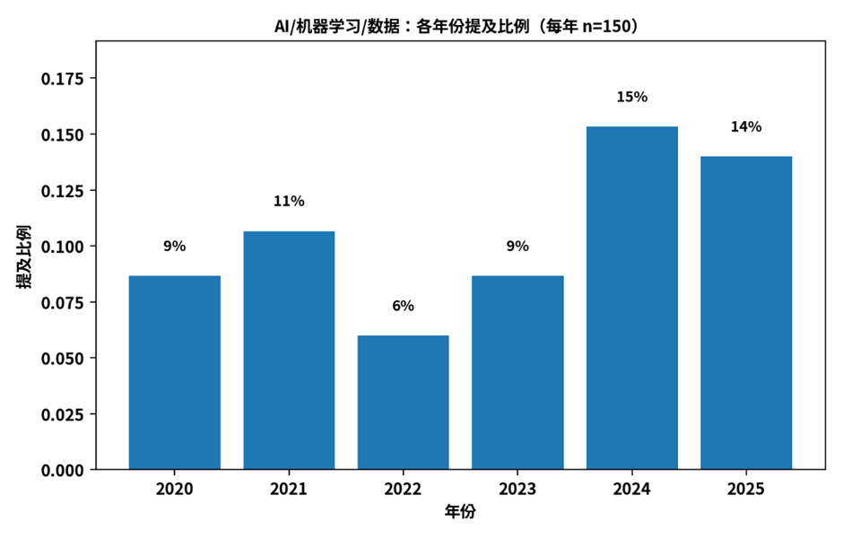 顶尖大学到底怎么挑人？900位可口可乐学者，给出了最接近招生官的答案  数据 就业 留学 第10张