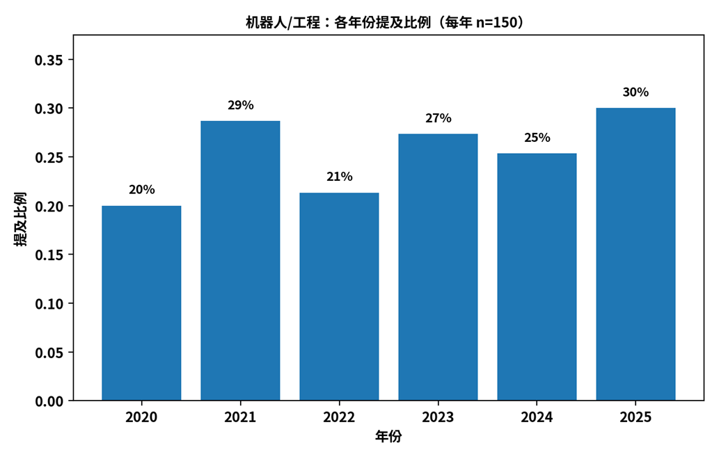 顶尖大学到底怎么挑人？900位可口可乐学者，给出了最接近招生官的答案  数据 就业 留学 第3张